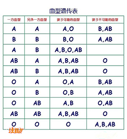 绍兴父亲和肚子里胎儿如何办理亲子鉴定专家咨询，绍兴孕期亲子鉴定结果到底准不准确