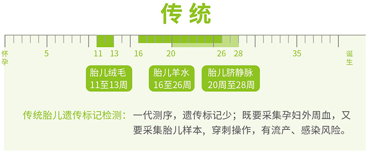 绍兴羊水绒毛胎儿亲子鉴定